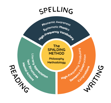 Spalding-removebg-preview